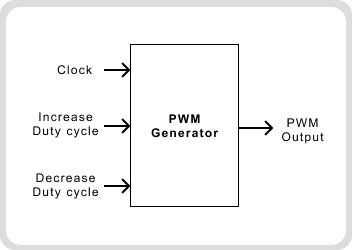 UTB31 (b) - Part-2: Physical Design and Verification of PWM Generator (Netlist-to-GDSII) cover