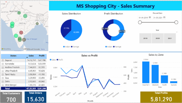 Powe BI - In 1.5 Hours - NEW cover