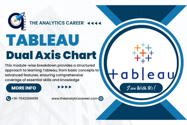 Tableau Dual Axis cover