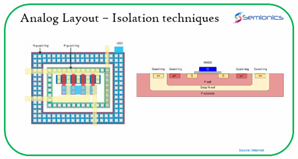 Analog Layout – Isolation techniques