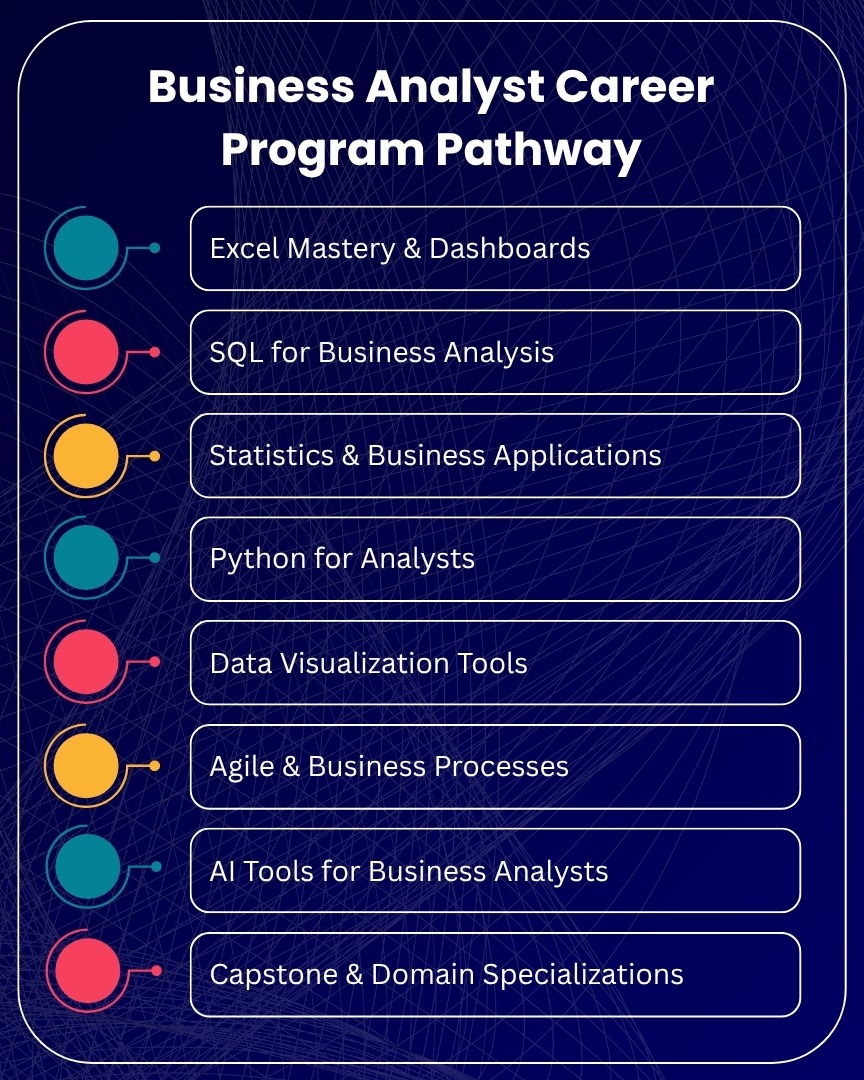 Business Analyst Course