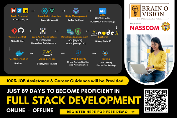 DEMO - Full-Stack Development Training cover