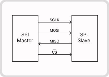 UTB33(b) - Part-2: ASIC Physical Design and Implemetation of SPI Protocol (Netlist-to-GDSII) cover