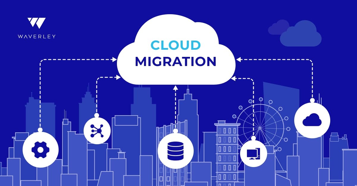 Cloud Migration of Legacy App