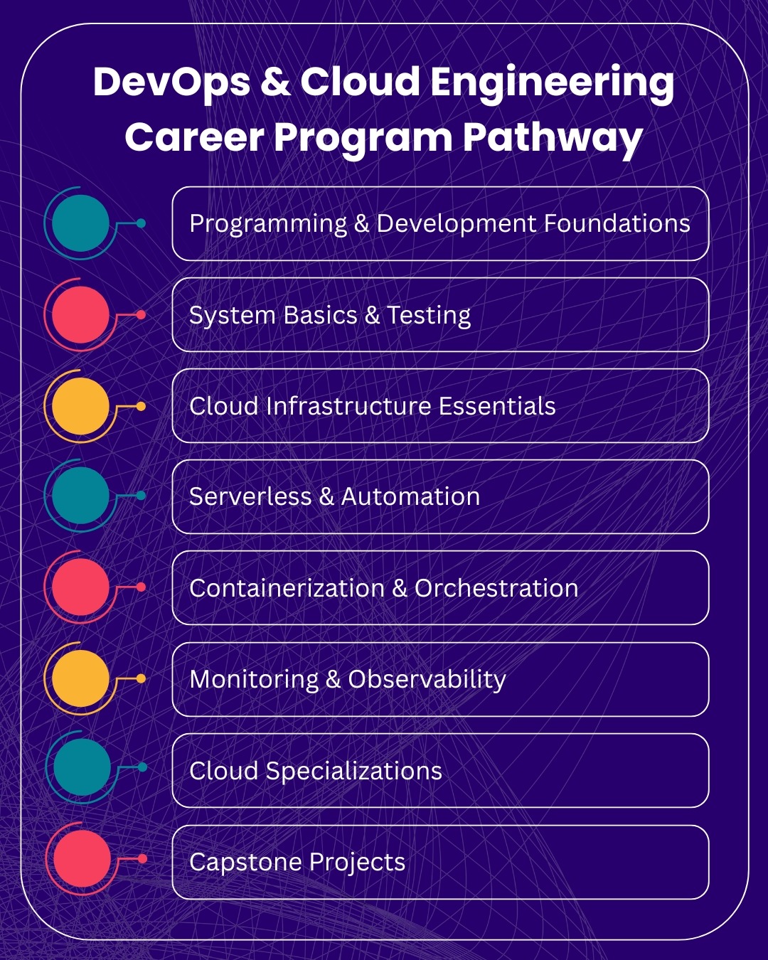 DevOps & Cloud Engineering