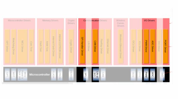 AutoCal Courses - V1 cover