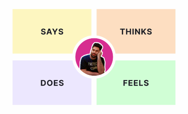 Empathy Map – Why and How to Use It cover