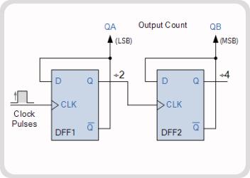 UTB34(b) - Part-2: ASIC Physical Design and Verification (Netlist-to-GDSII) of a Mod-N(Mod-10) Counter cover