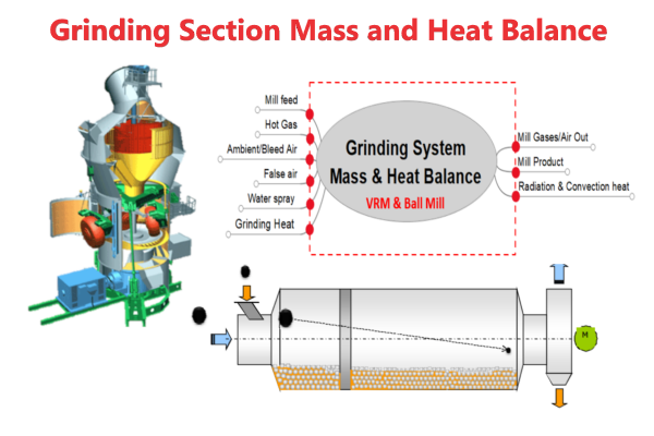 Get Mastery in Mass and Heat Balance of Grinding Section cover