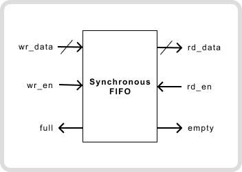 UTB35 - Part-2: ASIC Physical Design and Verification of FIFO using Cadence EDA Tools (Netlist-to-GDSII) cover