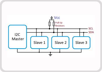 UTB36 - Part-1: ASIC Design and Verification of I2C(Inter-Integrated Circuit) Protocol using Cadence EDA Tools (RTL-to-Netlist) cover