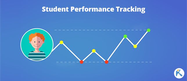 Student Performance Prediction