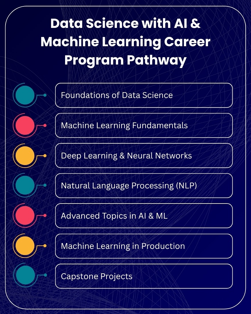 Data Science Career Program Pathway