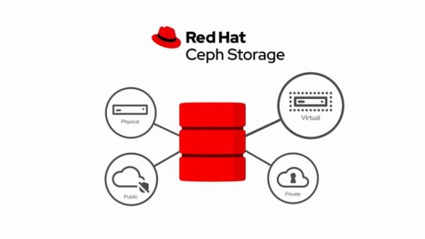 Ceph-Storage-CL260-10AM-1PM-04th-Jan-2025 cover