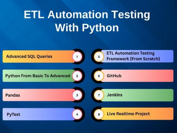 ETL Automation Testing cover