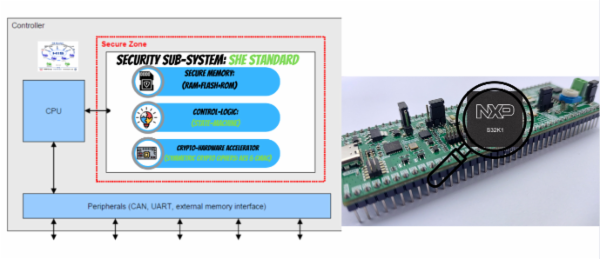 Cryto Security Model: Secure Hardware Extension (SHE) using S32K1xx cover