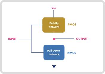 UTB 38 - Part 1 - Boolean Expression Implementation using CMOS Logic Cadence Tool Flow cover