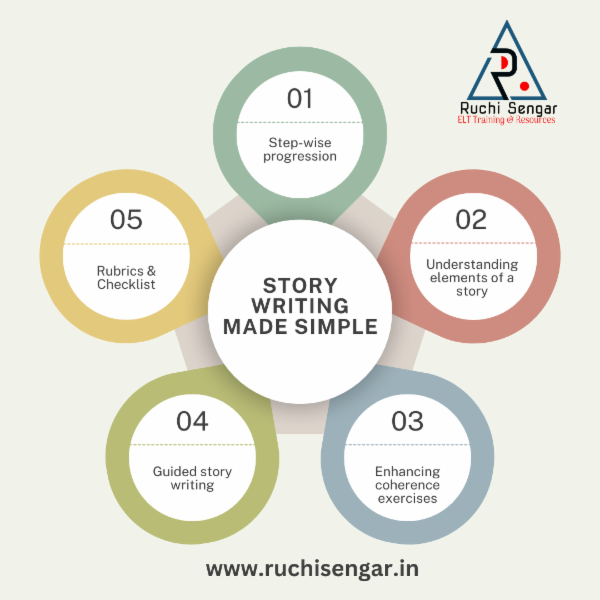 Story Writing (Student -centric) cover