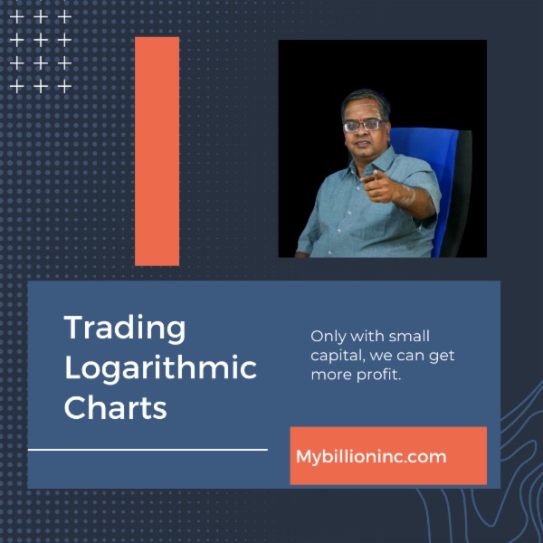 Using Logarithmic charts to get Factorial returns cover