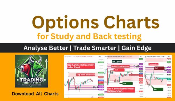 Options Chart Backtesting with Price Action Precision : Analyze Better ...