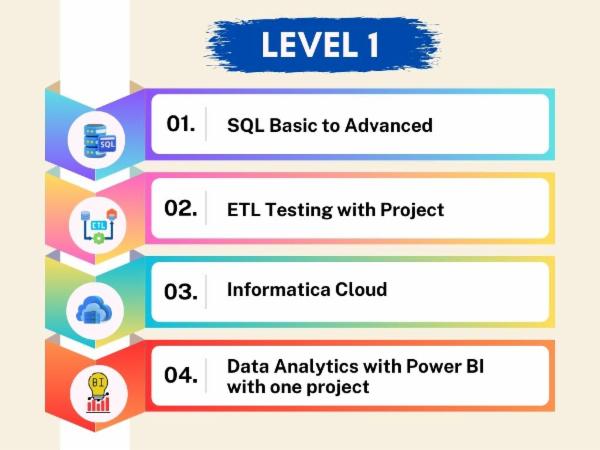Batch # 182: Level - 1 cover