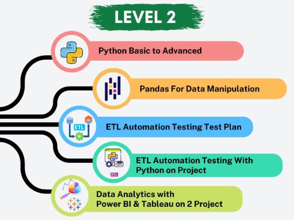 Batch # 182 Level 2 cover