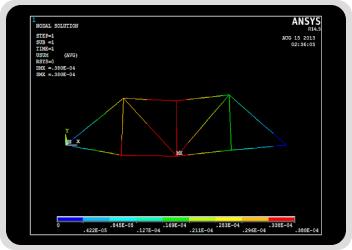 Mech UTB17 - 1D Analysis of a Truss system cover