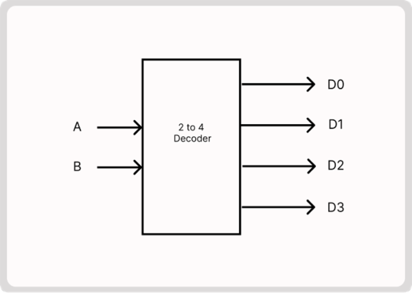 UTB 39 - Design of 2-To-4 Decoder Using Cadence EDA cover