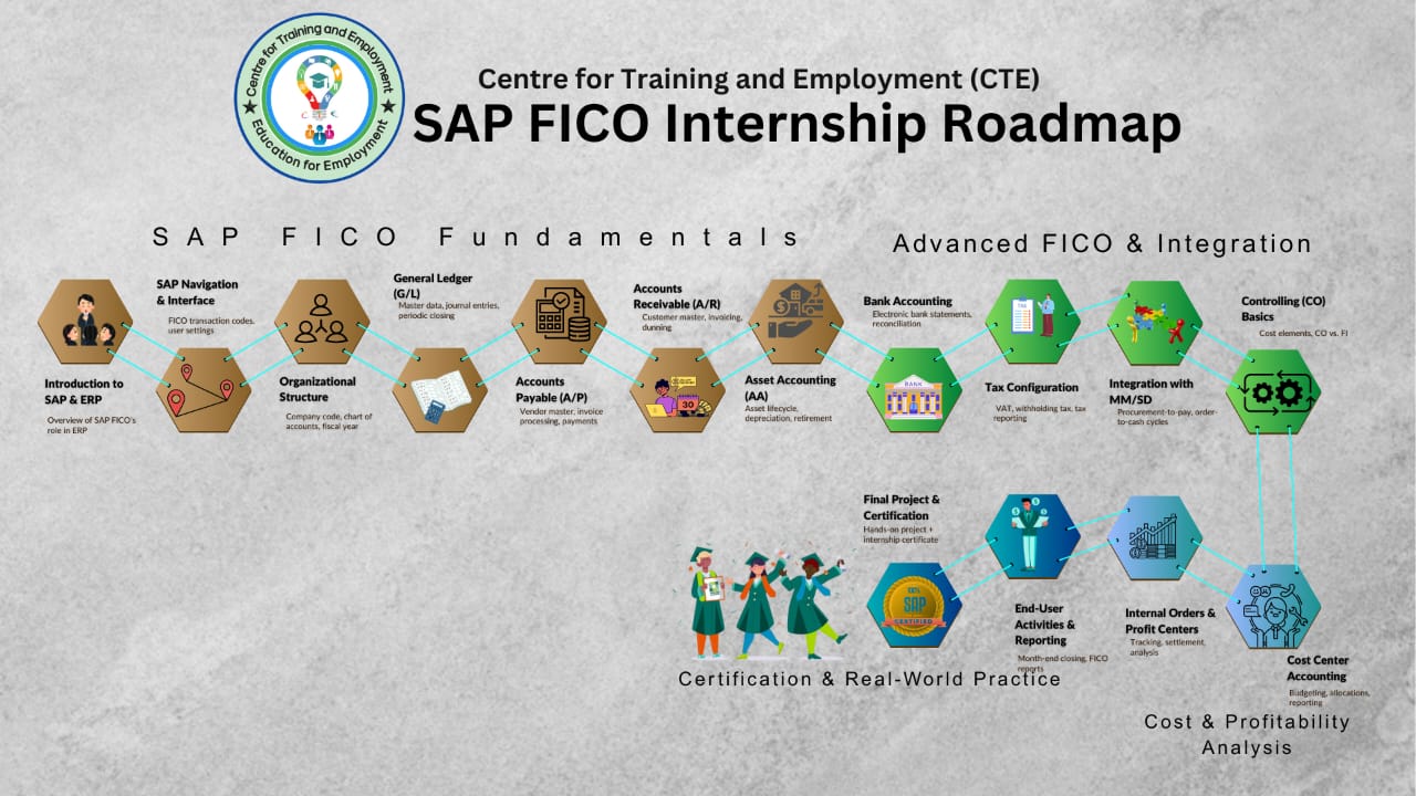 May Batch - SAP FICO - Financial Accounting (FI) and Controlling (CO) cover