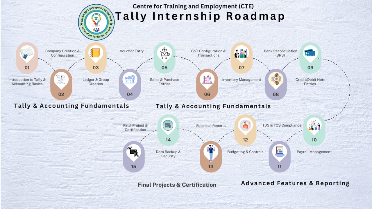 May Batch - Tally Prime - Transactions Allowed in a Linear Line Yard cover