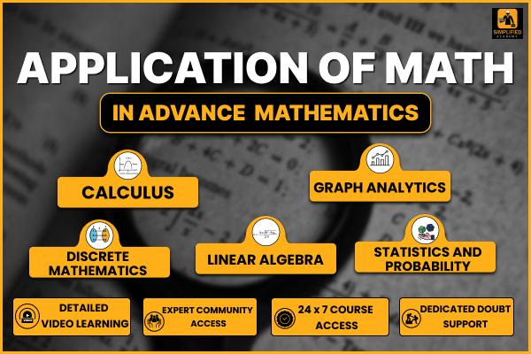 Application Of Fundamental Math In Advance Math
