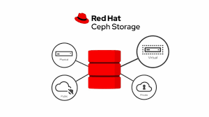 Ceph-Storage-CL260-09:00 AM-11:30 AM-17th-MAY-2025 cover