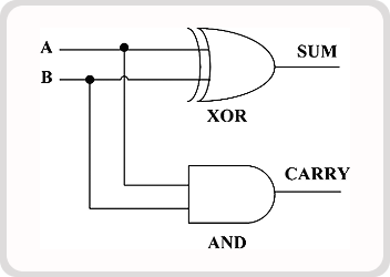 UTB 41(a) - Part 1: Designing and Implementing of Half-Adder using Cadence EDA Tools cover