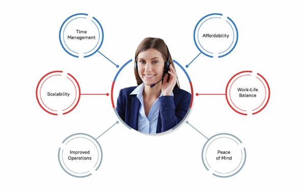 Virtual Assistant Manager cover