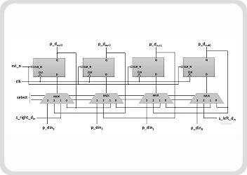 UTB43 (a) - Part-1: ASIC Design and Verification of Universal Shift Register (RTL-to-Netlist) cover