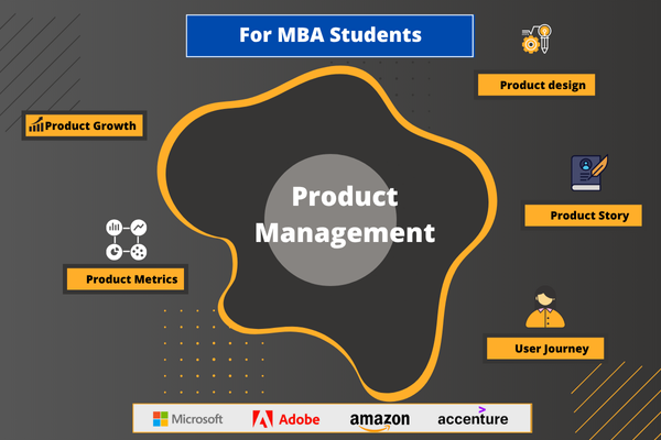 Product Management Fellowship Program 4 week cover