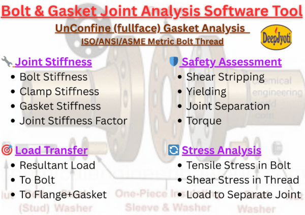 DeepJyoti Bolt & Gasket Joint Analysis Tool | ISO ANSI ASME Standards cover