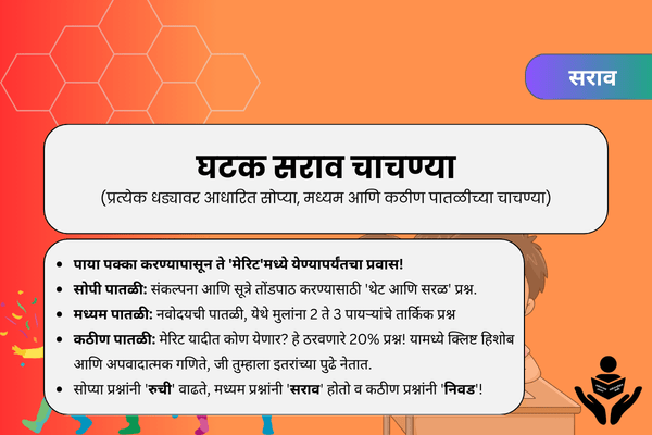 T2. घटक सराव चाचण्या cover