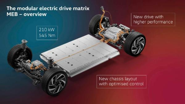 Electric Vehicle Components cover