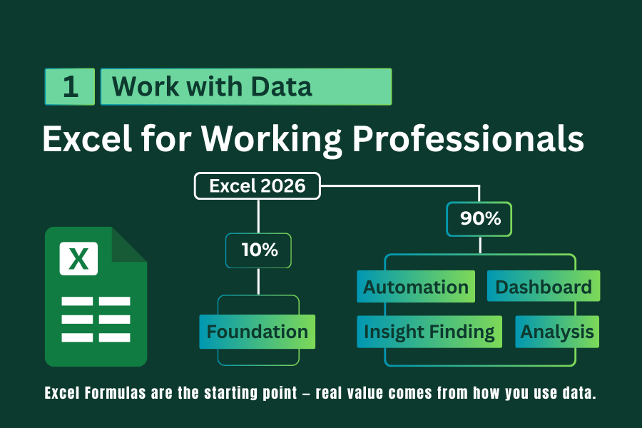Hard Excel Work Excel-for-Working-Professionals