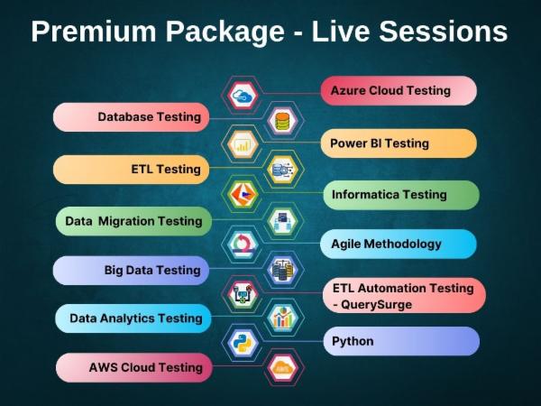 Premium Package- Plan 2 cover