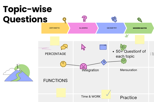 Topic-wise Test (QA) cover