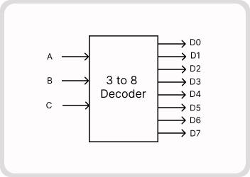 UTB44 - Part-1 - Design & Implementation of 3:8 Decoder using Cadence Tool cover