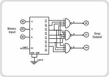 UTB45 (B) - Part-2: ASIC Design and Verification of Design of 4 bit binary to gray converter cover