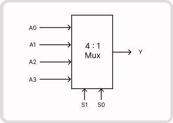 UTB46 - Design and Implementation of a 4:1 Multiplexer using Cadence Tools cover