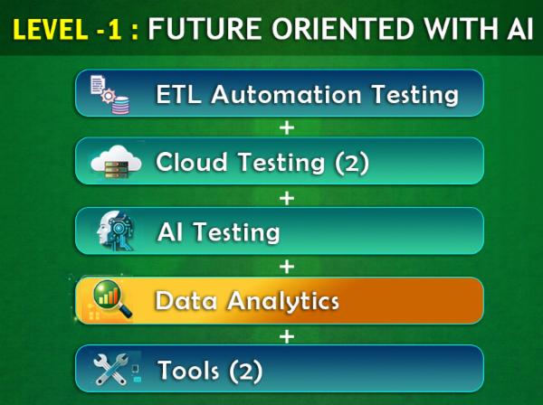 Future Oriented With AI cover