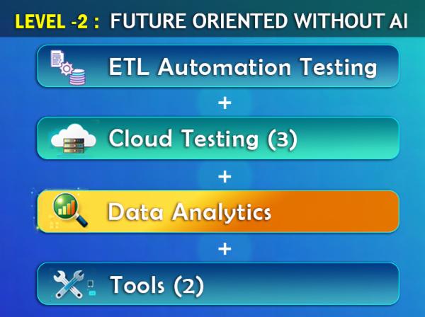 Plan-2: Future Oriented Without AI cover