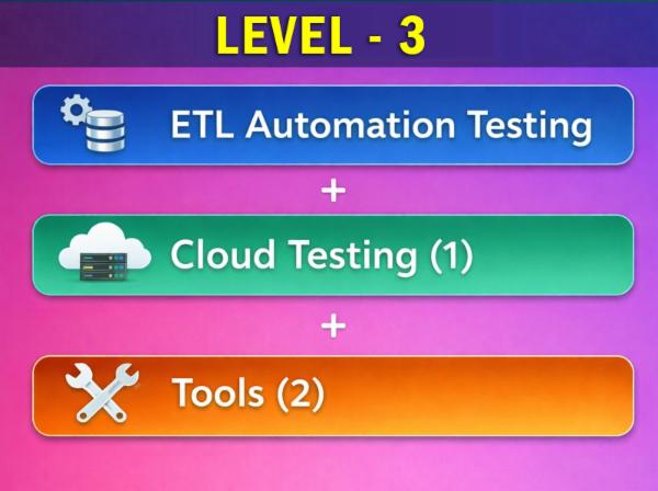 Plan-3: ETL Automation + Cloud Testing + Data Analytics cover