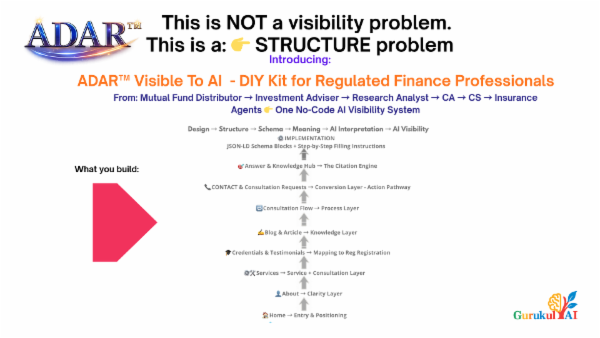 ADAR™ AI-Visibility DIY Kit for Regulated Finance Professionals cover
