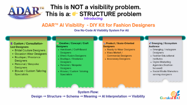 ADAR™ AI Visibility – DIY Deployment Kit for Fashion Designers cover